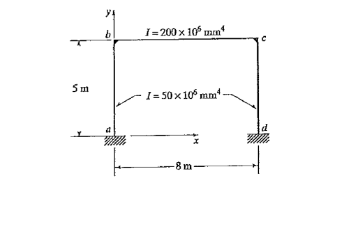 Solved The rigid frame shown has E = 200 GPa and the | Chegg.com