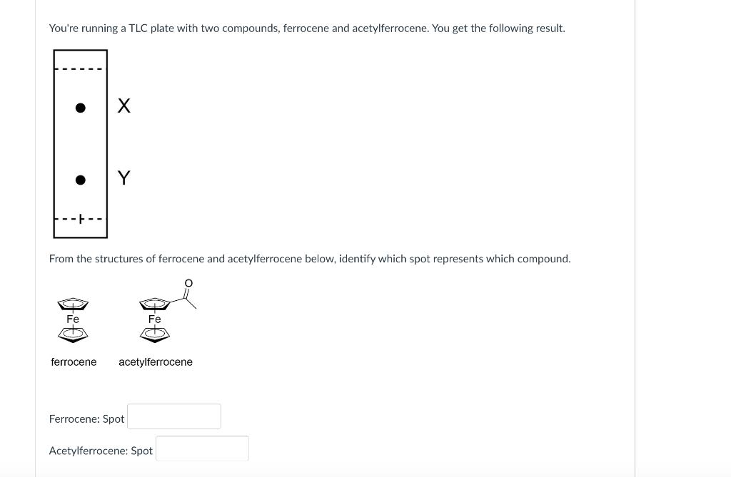 Solved You're running a TLC plate with two compounds,