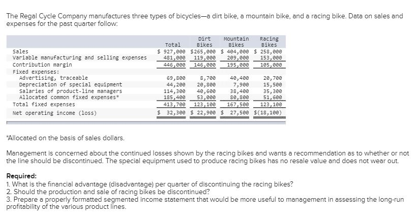 Solved The Regal Cycle Company manufactures three types of | Chegg.com