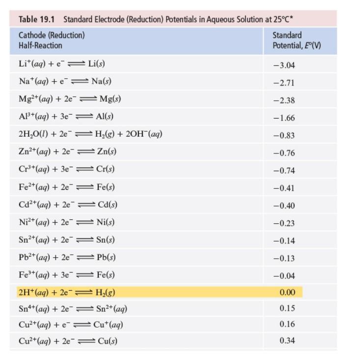 Solved 8. Explain how to use the standard reduction