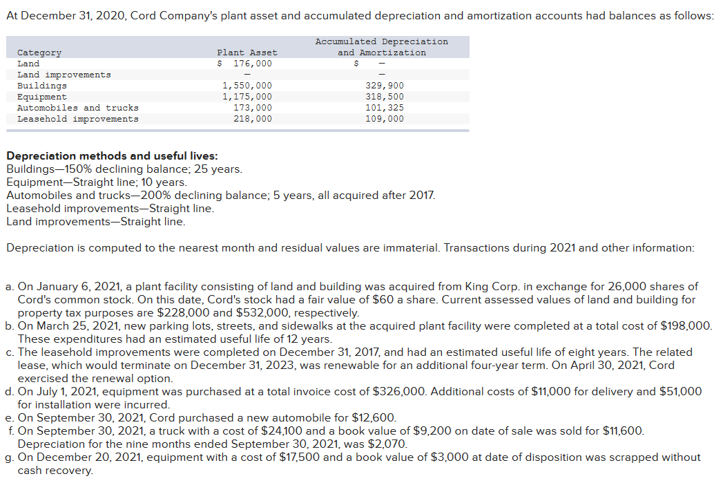 solved-at-december-31-2020-cord-company-s-plant-asset-and-chegg