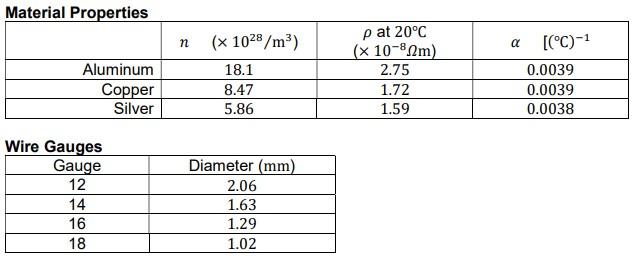 Solved Material Properties Aluminum Copper Silver Wire | Chegg.com