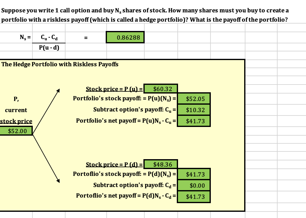 INPUTS Risk-free rate, rRF = Years to expiration, t = | Chegg.com
