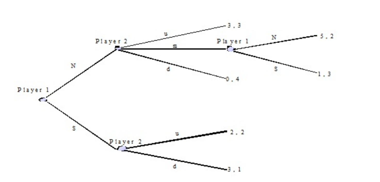 Solved 4. List the complete set of strategies for Player | Chegg.com
