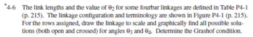 Solved 4.6 Row (a) And (b) By The Analytical Method;Using A | Chegg.com