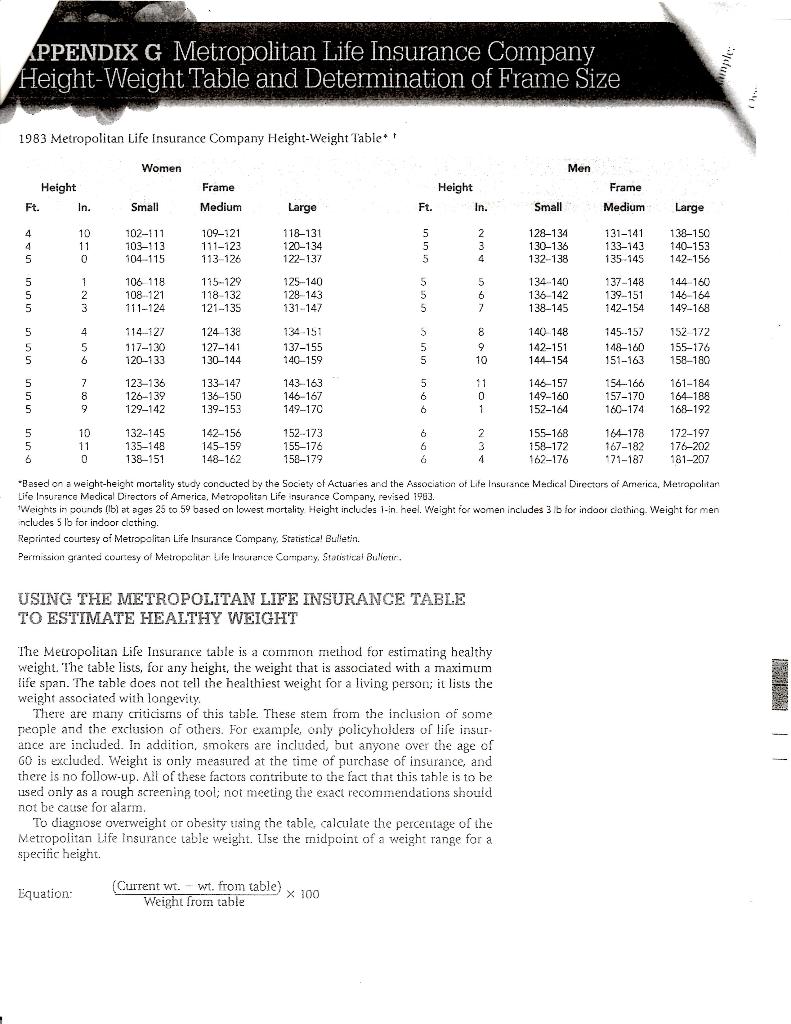 Body Frame Size Measuring Tables