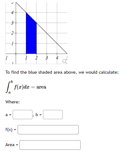 Solved To find the blue shaded area above, we would | Chegg.com