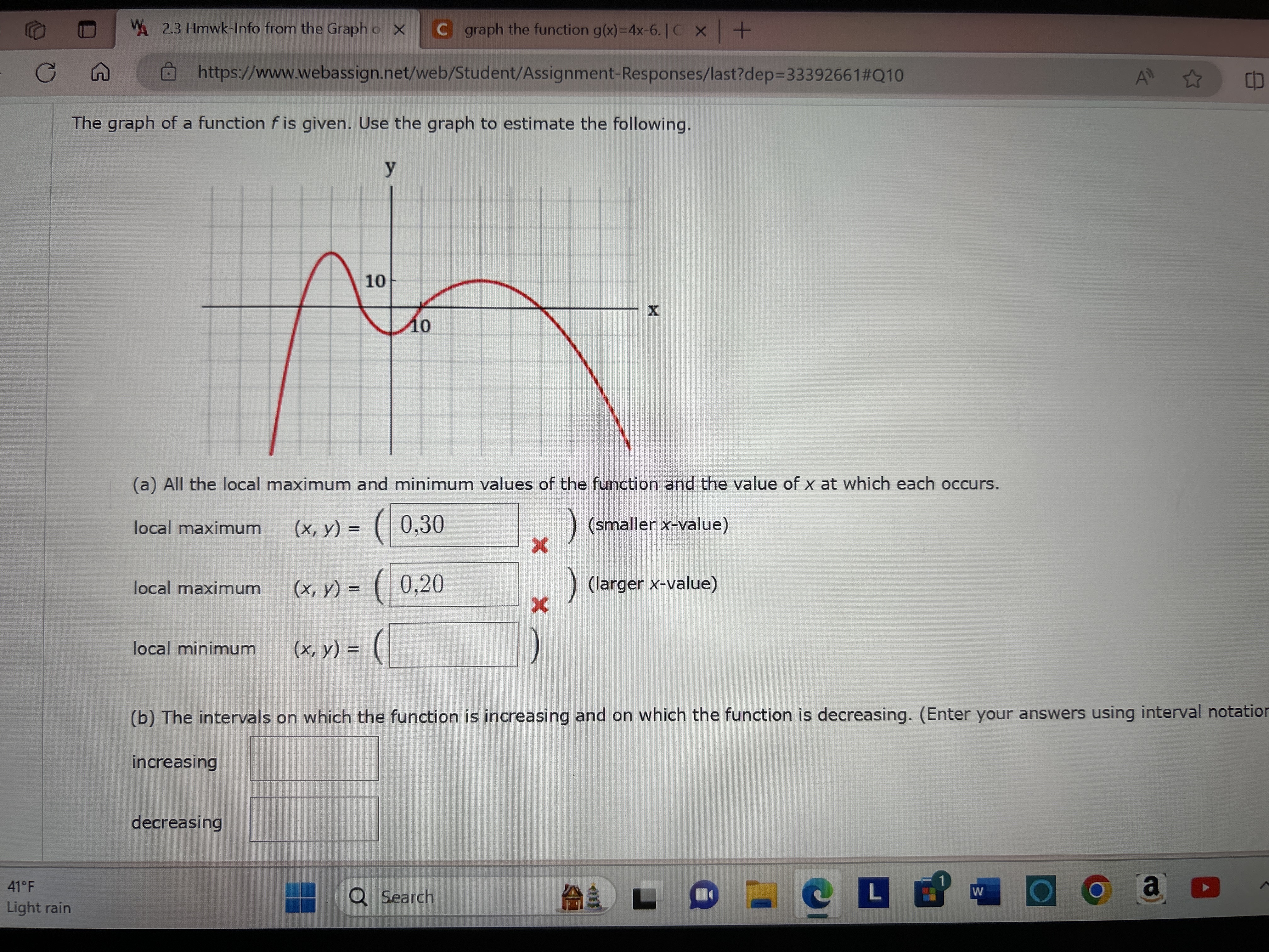 Solved the graph of a function f is given... | Chegg.com