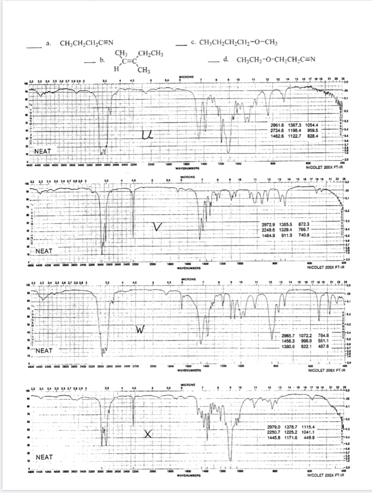 Infrared Spectroscopy Practice Problems First Set | Chegg.com