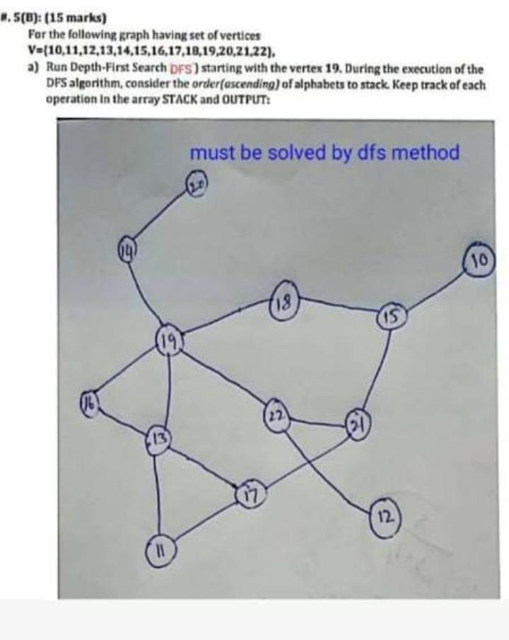 Solved Note : Must be solved by dfs method Please solve | Chegg.com