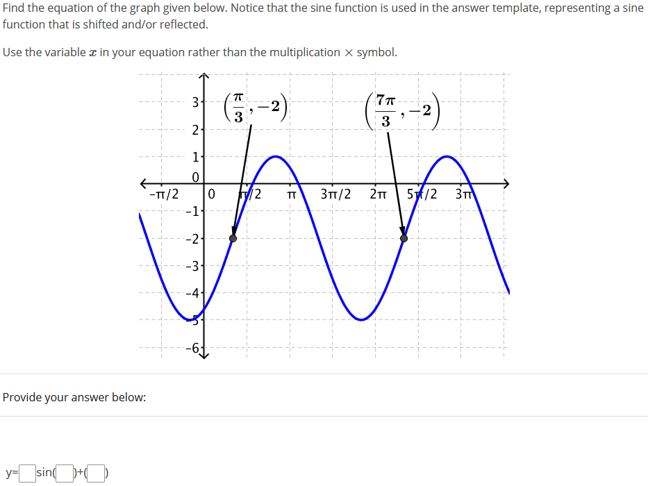 Solved Find the equation of the graph given below. Notice | Chegg.com