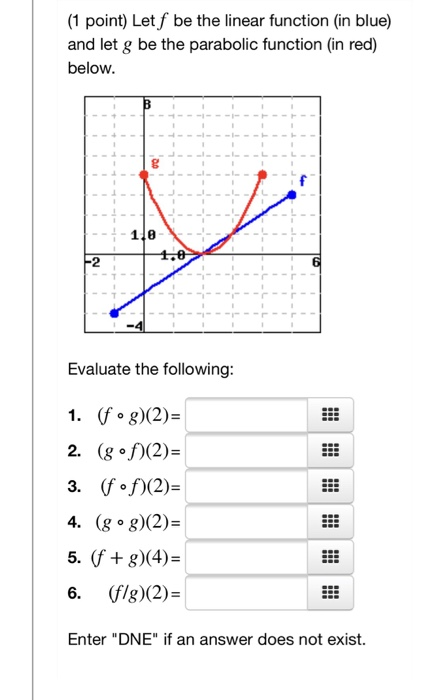 Solved (1 point) Let f be the linear function (in blue) and | Chegg.com