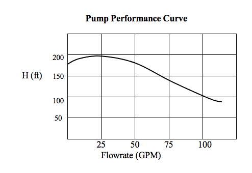 Solved 2. A Centrifugal Pump With Performance | Chegg.com