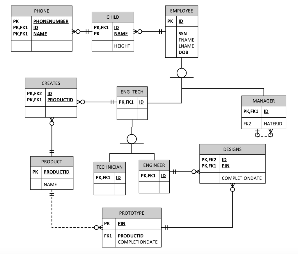 Solved SQL Question: Produce table Answer08 (ID) which | Chegg.com