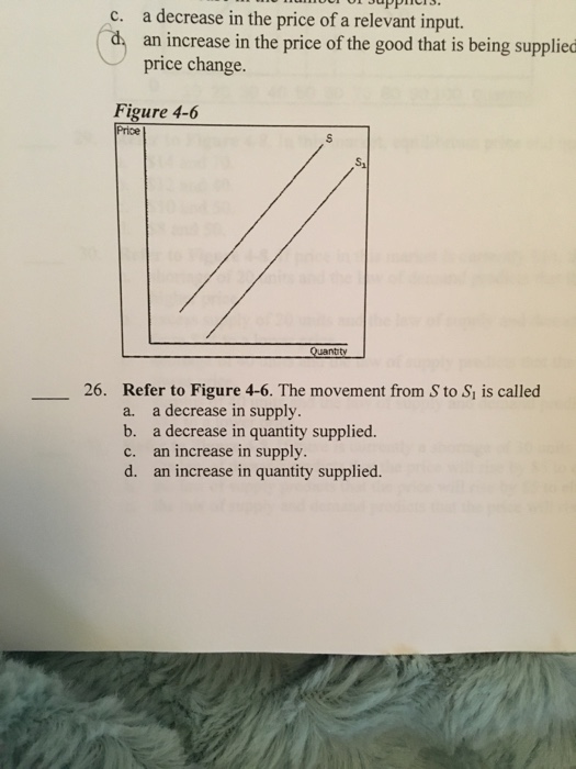 Solved A decrease in the price of a relevant input. d. an | Chegg.com