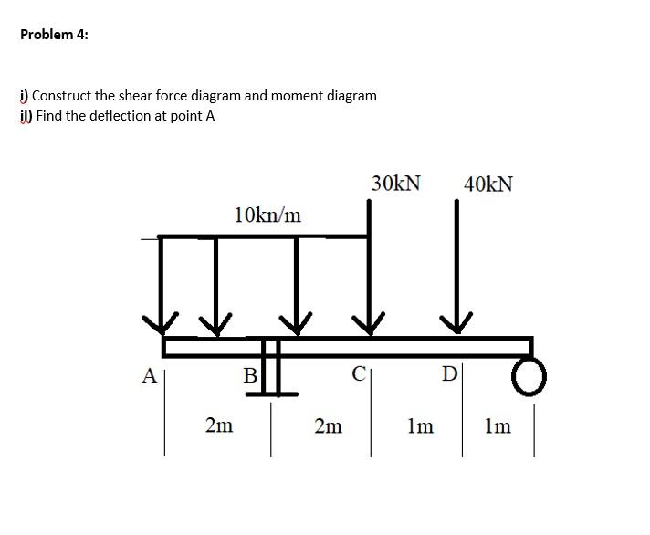 Solved Problem 4: i) Construct the shear force diagram and | Chegg.com