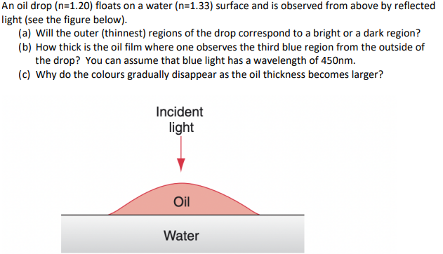 Solved An Oil Drop (n=1.20) Floats On A Water (n=1.33) | Chegg.com