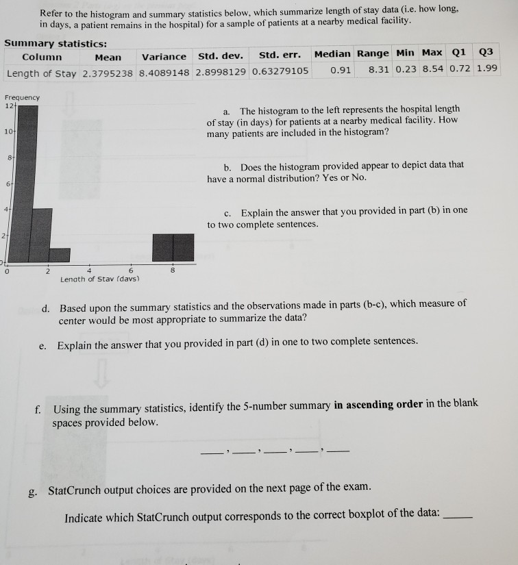 Solved Refer to the histogram and summary statistics below, | Chegg.com