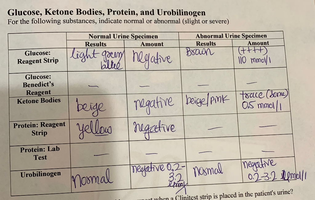 Solved C. Glucose Part I. Reagent Strip.s 1. Obtain 2