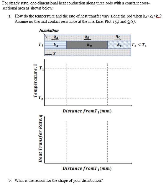 Solved For Steady State One Dimensional Heat Conduction 8884