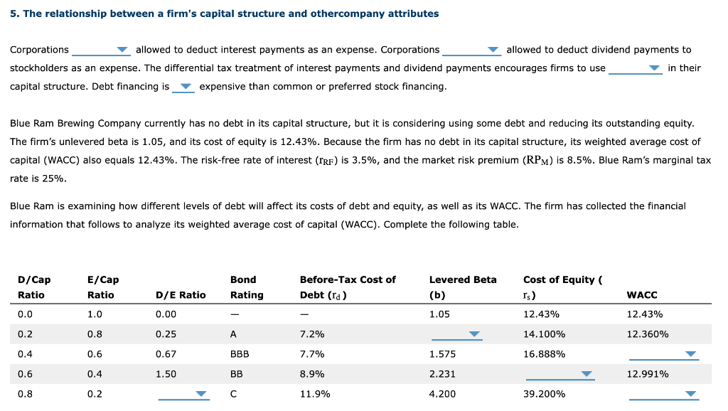 Solved 5. The relationship between a firm's capital