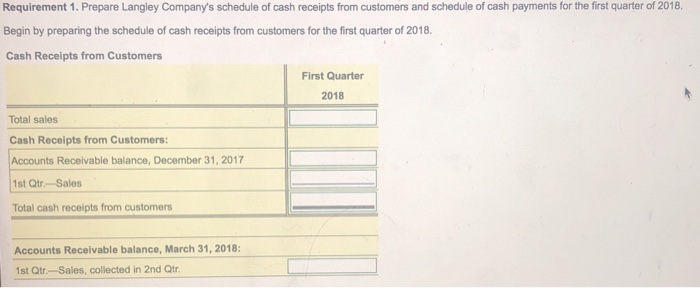 Solved Langley Company Has Provided The Following Budget | Chegg.com