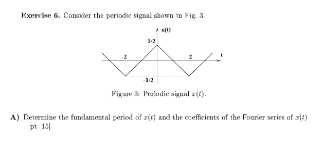 Solved Exercise 6. Consider the periodic signal shown in | Chegg.com