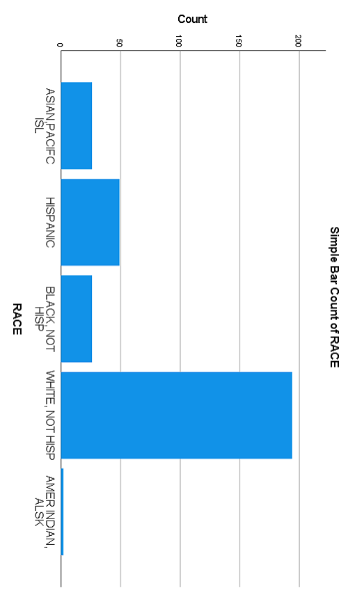 1. Which of the variables has the highest variation: | Chegg.com