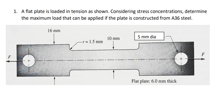 Solved A flat plate is loaded in tension as shown. | Chegg.com