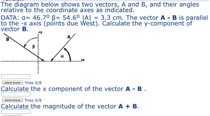 Solved The Diagram Below Shows Two Vectors, A And B, And | Chegg.com