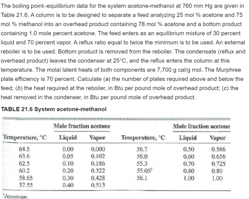Solved The boiling pointequilibrium data for the system