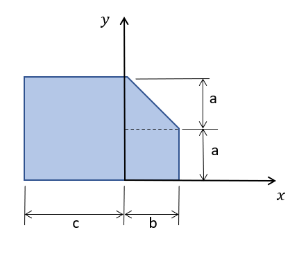 Solved ул a a х с b a = 80 cm b = 80 cm C = 100 cm The x | Chegg.com