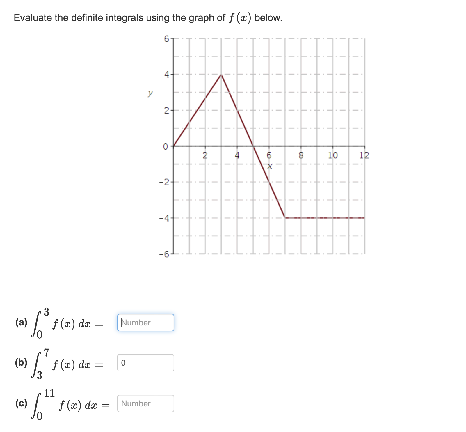 Solved Evaluate the definite integrals using the graph of | Chegg.com