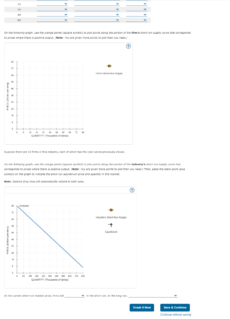 Solved For each price in the following table, use the graph | Chegg.com