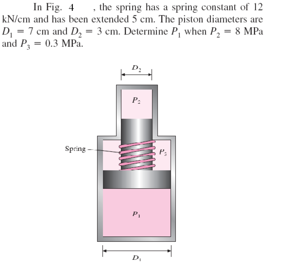 Solved In Fig. 4 , the spring has a spring constant of 12 | Chegg.com