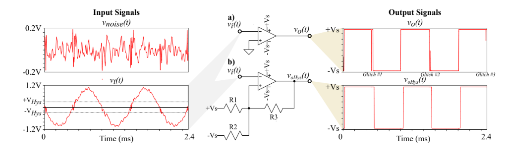 4. A comparator is used in an attempt to design | Chegg.com
