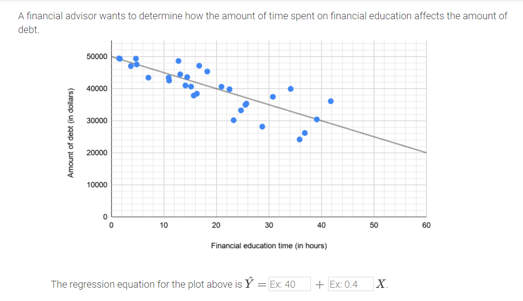 solved-a-financial-advisor-wants-to-determine-how-the-amount-chegg