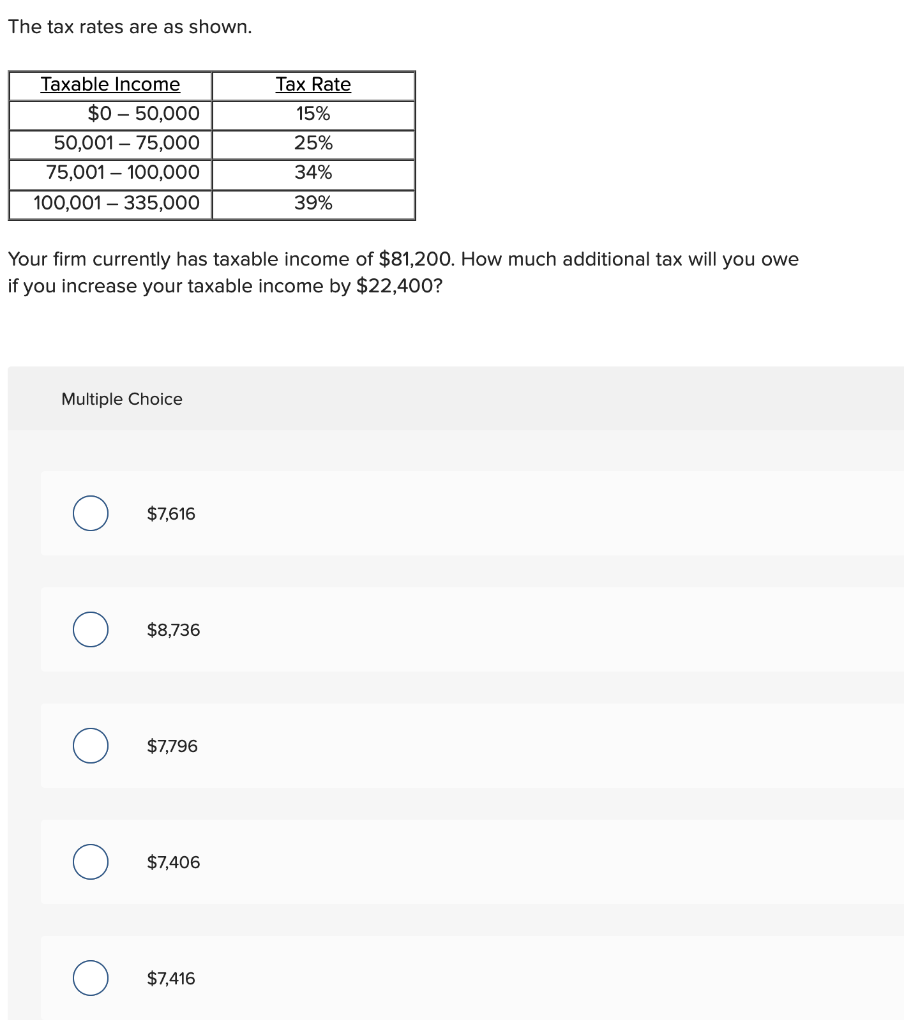 Solved The tax rates are as shown. Taxable Income $0 - | Chegg.com