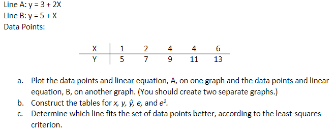 Solved Line A Y 3 2x Line B Y 5 X Data Points X Y 1 Chegg Com
