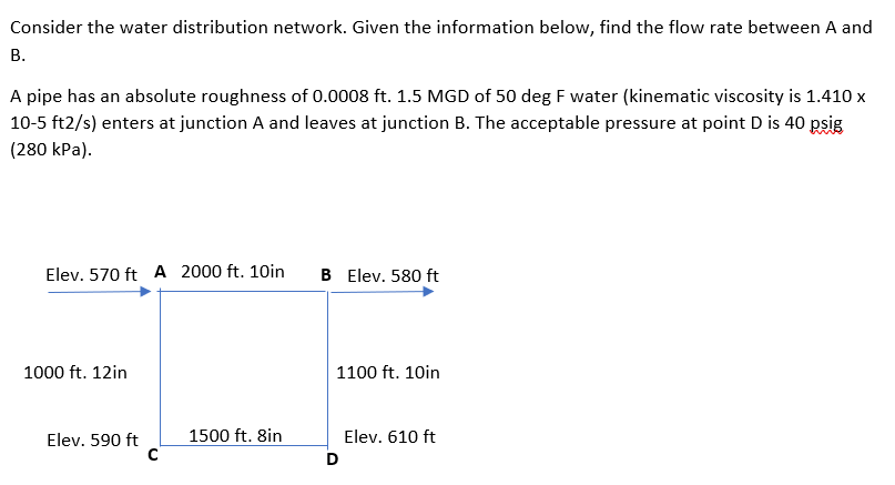 Solved Consider the water distribution network. Given the | Chegg.com