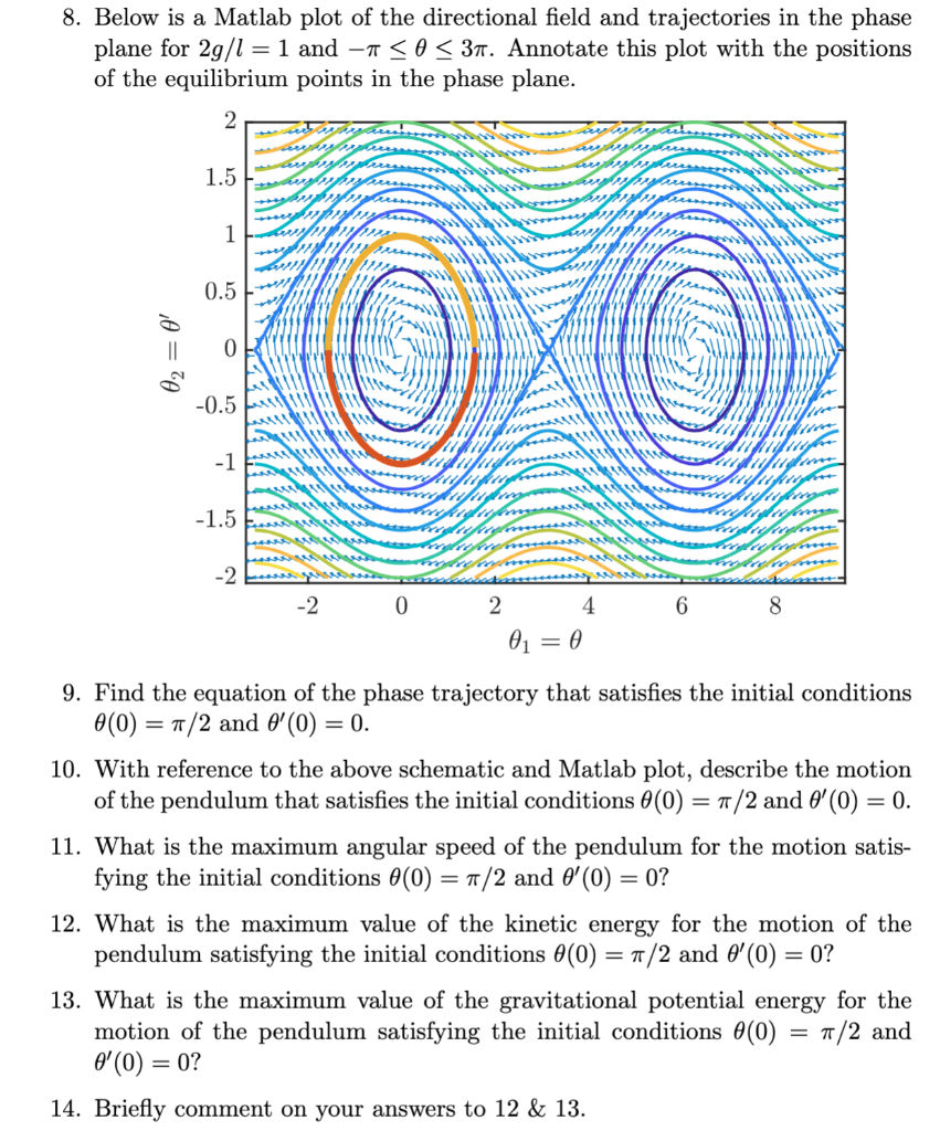 8. Below is a Matlab plot of the directional field | Chegg.com