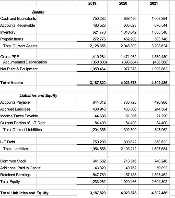 Solved Can Someone Help Explain How To Perform The Year Over 