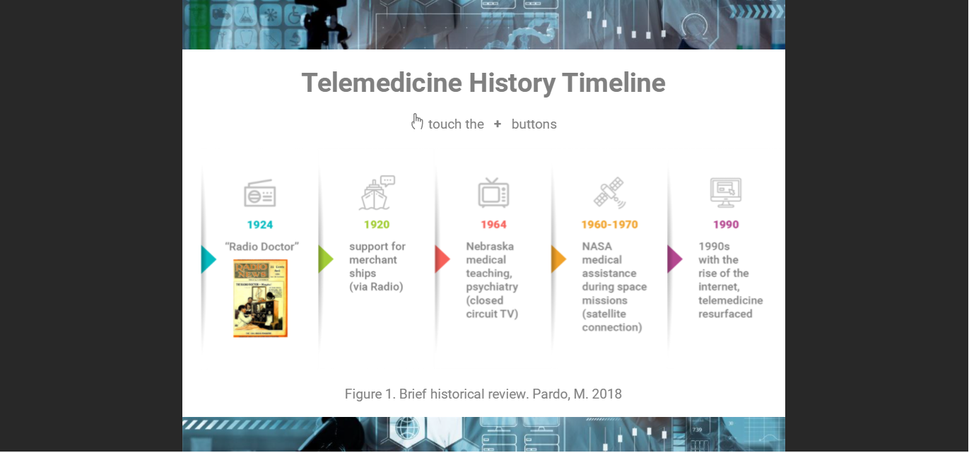 Telemedicine History Timeline M touch the + buttons 1924 1920 1964 1960-1970 1990 Radio Doctor support for merchant ships (