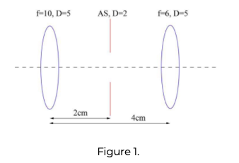 Solved Two Thin Lenses, 5 Cm In Diameter Each, And Focal | Chegg.com