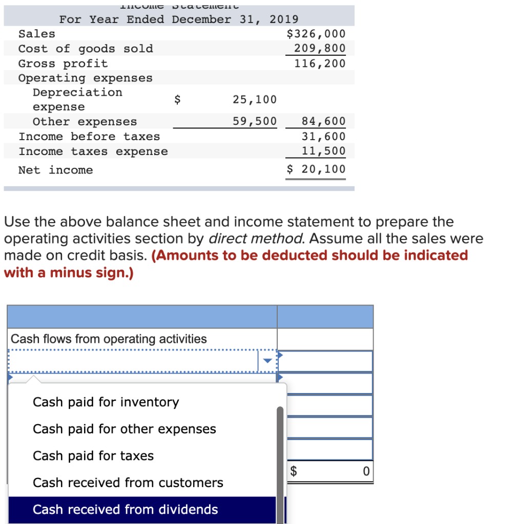Solved Use the above balance sheet and statement to