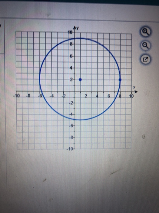 Solved Give The Center And Radius Of The Circle Described By