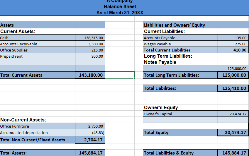 final-project-essay-for-acc201-financial-accounting-chegg