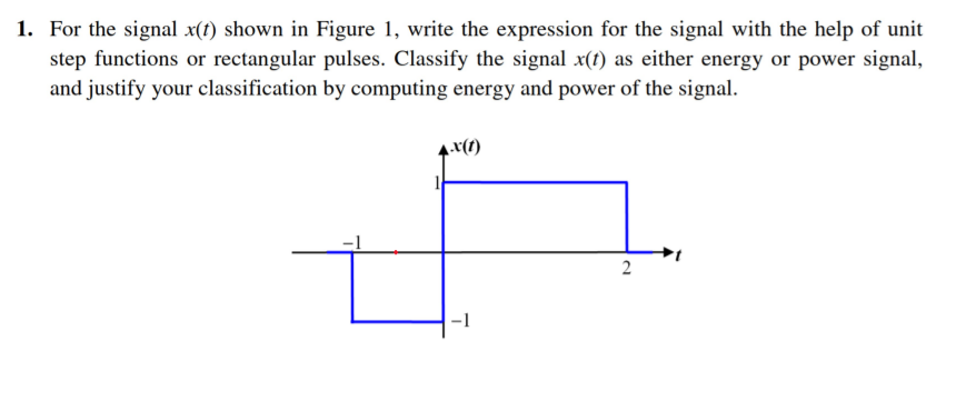 Solved 1. For the signal x(t) shown in Figure 1, write the | Chegg.com