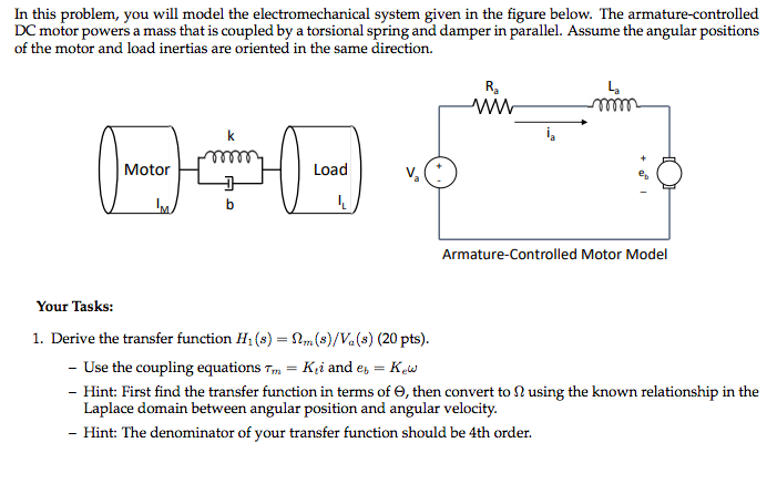 Solved In This Problem, You Will Model The Electromechanical | Chegg.com