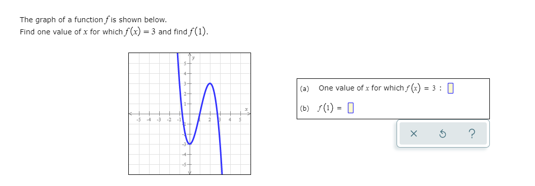 Solved The graph of a function f is shown below. Find one | Chegg.com